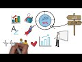 أين تقف؟! (دائرة الاهتمام ،التأثير)