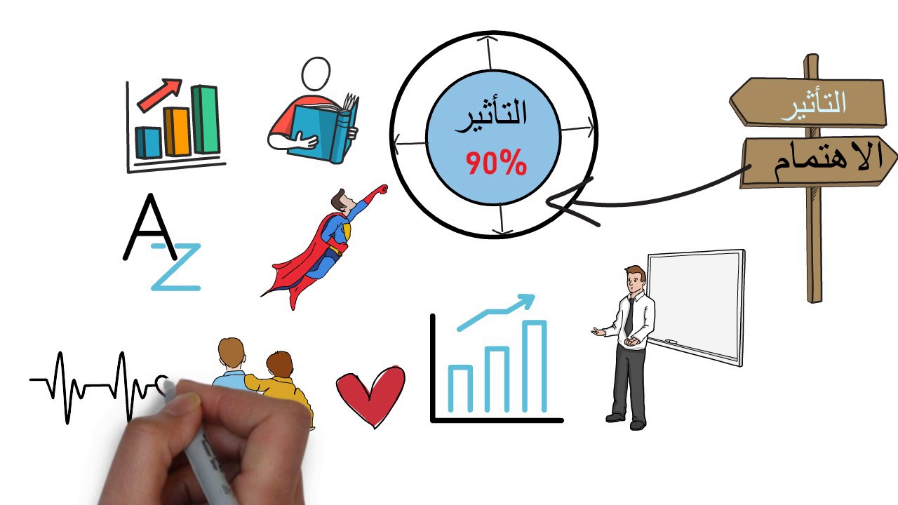 أين تقف؟! (دائرة الاهتمام ،التأثير)