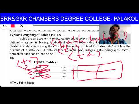 III BSC -VI SEM WEB-TECHNOLOGY UNIT-I (SESSION -2)
