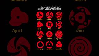 YOUR SHARINGAN☠️#naruto #itachi #birthday