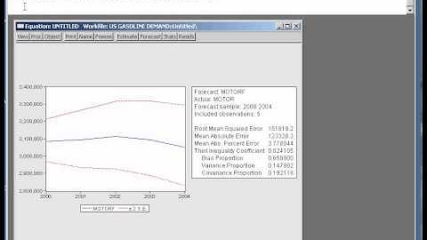 Using EViews to construct a forecast