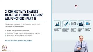 Week 6: Lecture 27: Framework of Smart Manufacturing, connected workers, assets, plants