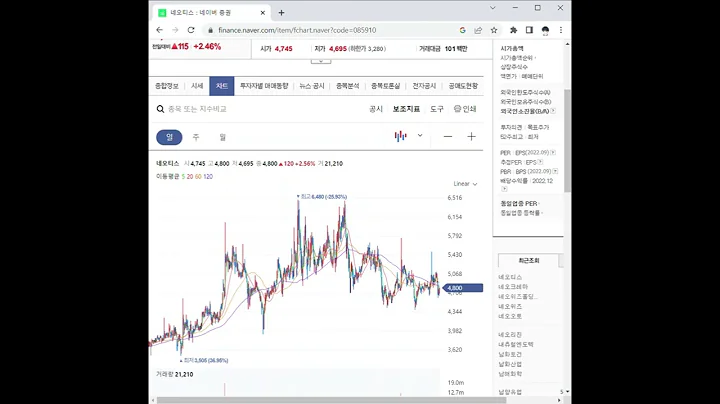 085910네오티스 주가 전망 및 차트 분석