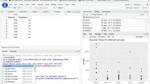 scatter plot R Studio