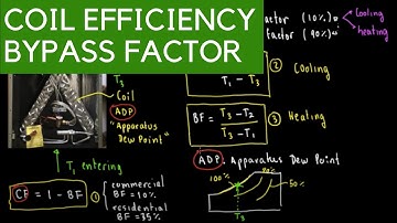 Coil Efficiency, Bypass Factor, Apparatus Dew Point