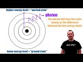 Light Emission Spectra and Electron Energy Levels in Atoms