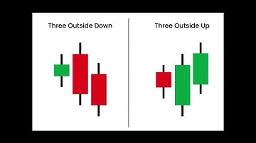Three Outside Up Candlestick pattern