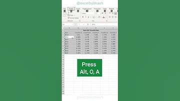 Try this awesome function in excel #excel #shots