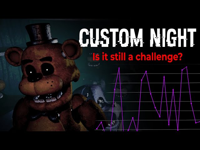 How Difficult is the FNAF 1 Custom Night? 