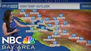 Vianeys forecast: Warm to hot