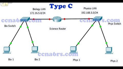 CCNA Chapter 6 Practice Skills Assessment   PT Type C Full HD 2020 (For Educations & unique style)