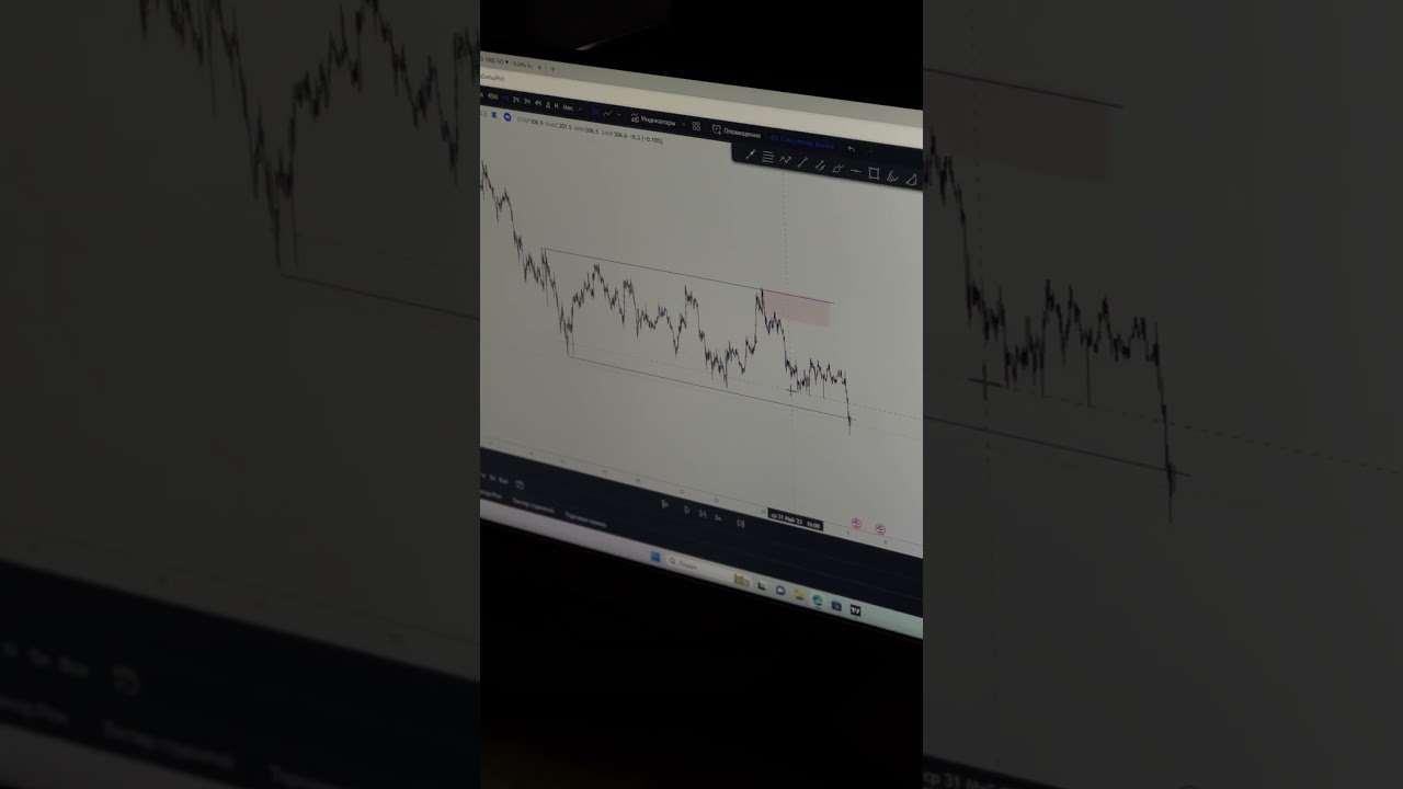 Шорт позиция по BNB