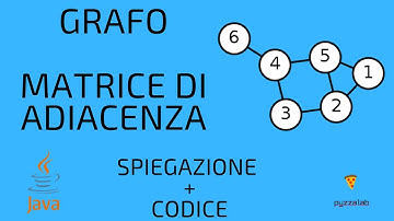 GRAFI: struttura con Matrice di Adiacenza [Java] | spiegazione e codice 💻