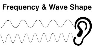 Sound Frequency, Frequency Of Sound Wave