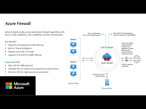 Azure Firewall integration with Microsoft Sentinel and Defender XDR