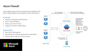 Azure Firewall integration with Microsoft Sentinel and Defender XDR