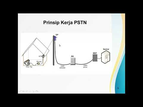 PSTN (Public Switched Telephone Network)