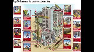 Top 16 hazards in construction site's