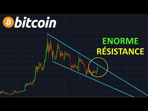 Bitcoin trade challenge support and resistence videos