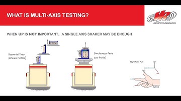 Multi Axis Vibration Testing