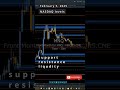 🔍 Pre-London Nasdaq Technical Analysis! 🚀 #Trading #Nasdaq