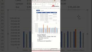 dynamic target line to a chart in excel - excel tips and tricks