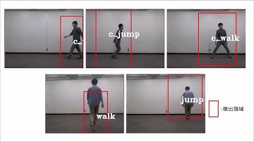 Optical Flow for Real Time Human Detection and Action Recognition Based on CNN Classifiers
