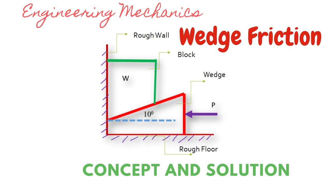 Engineering Mechanics Wedge Friction problem And Solution YouTube Engineering Mechanics Wedge Friction problem And Solution YouTube