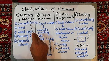 COLUMN CLASSIFICATION ~ TYPES OF COLUMNS ~ Engr. Faizan