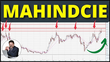 MAHINDCIE | TRADES @ MULTIYEAR MULTITOP RESISTANCE