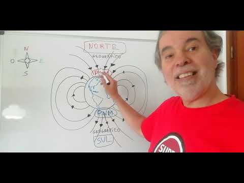 A Inversão dos
