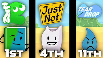 Ranking BFDI Team Jingles