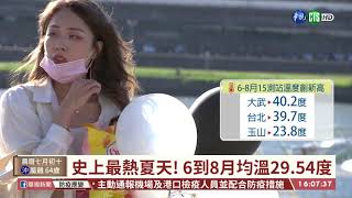 【台語新聞】史上最熱夏天! 6到8月均溫29.54度| 華視新聞 20200828