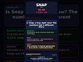 Snap Dropping! $6.09 (-0.32%) | Market Analysis #Shorts