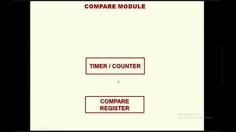LPC2148  TIMER WITH PRESCALER;  SIMULATION IN KEIL IDE WITH CAPTURE / COMPARE MODULE ANALYSIS (2.0)