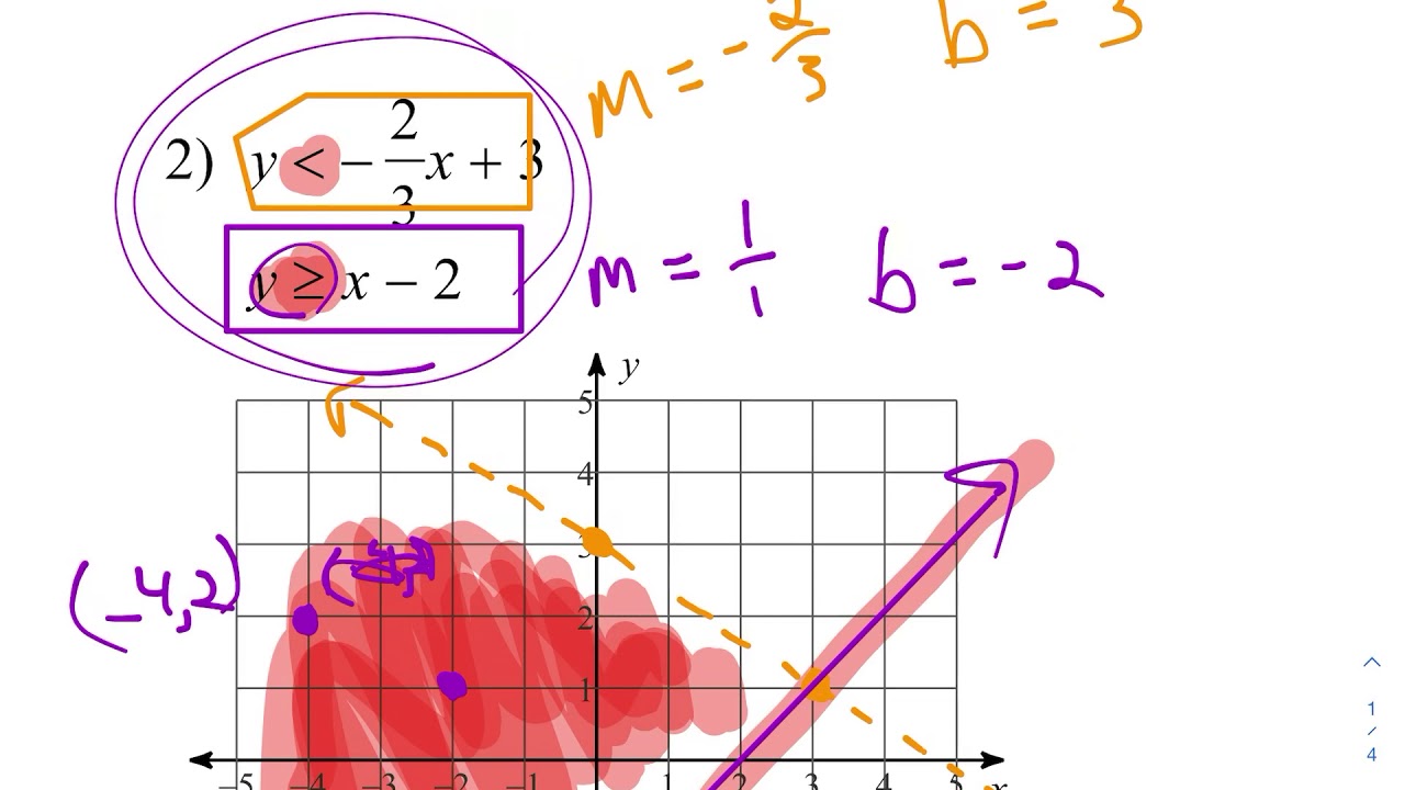 Notes 9.6 - graphing systems of linear inequalities - YouTube