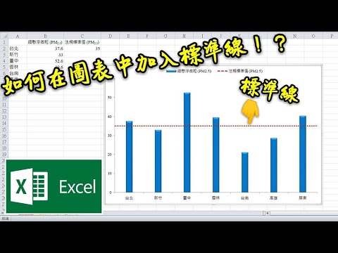 【Excel 小技巧】 在Excel圖表中加入標準線的方法 【燒蝦】