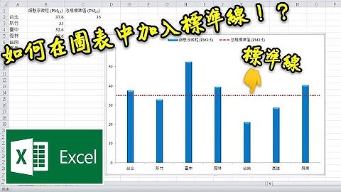 【Excel 小技巧】 在Excel圖表中加入標準線的方法 【燒蝦】