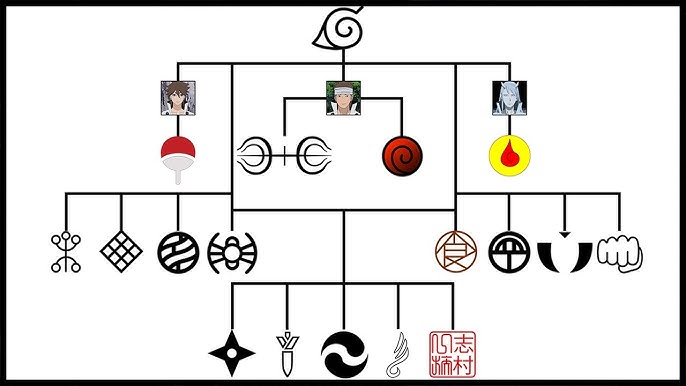 World of Naruto Diagram