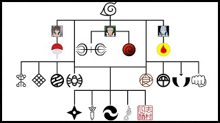 History of all Clans in Konoha Village | Ninja World |
