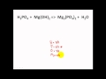 Balancing Chemical Reactions Quiz