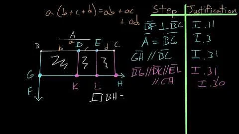 Euclid's Elements Book 2: Proposition 1, Distributive Property