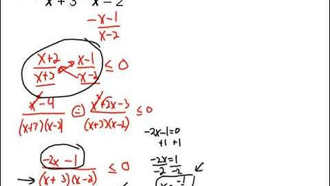 Complex Inequalities
