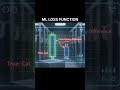 #trading #programming #machinelearning #ytshorts