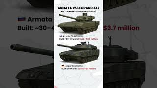 T-14 Armata vs Leopard 2A7: Ultimate Battle Tank Clash! 💥🛡️