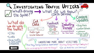 #WhiteboardFriday: Investigating Traffic Upticks