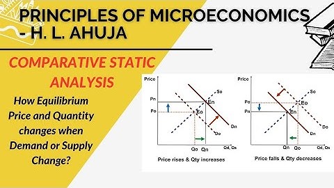 | Comparative Static Analysis | How Increase/Decrease in Demand leads to Change in Equilibrium |