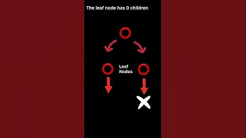 Data structures 101, A visual guide to trees.