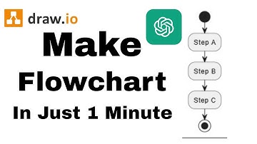 Create Flowcharts and Diagrams 10x Faster with Draw.io & AI – Quick Tutorial! | draw.io | chatgpt
