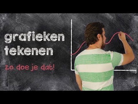 Video: Hoe Om 'n Wortel Op 'n Grafiek Te Teken